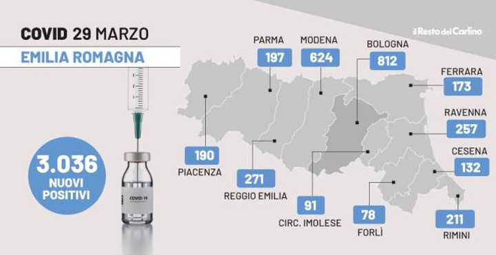 Covid in Emilia Romagna: i dati del bollettino del 29 marzo 2022