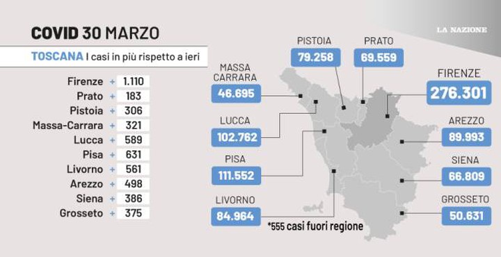 La situazione del Covid in Toscana